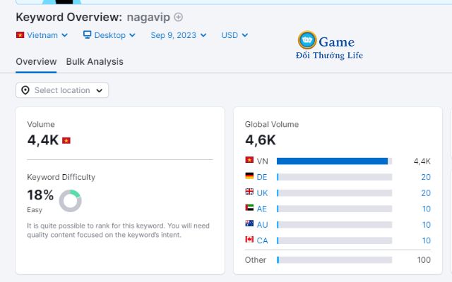 Từ khóa về Nagavip của cổng game đạt 4.400 lươt trên Google Việt Nam